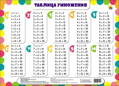 Купить Плакат Таблица умножения. Ранок 13104230У недорого