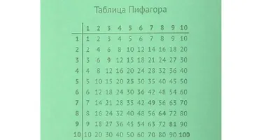 Наклейка на стену \"Таблица умножения Цветной\"