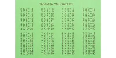 Мини плакат Империя поздравлений таблица умножения и таблица пифагора 10 шт  купить по цене 321 ₽ в интернет-магазине Детский мир