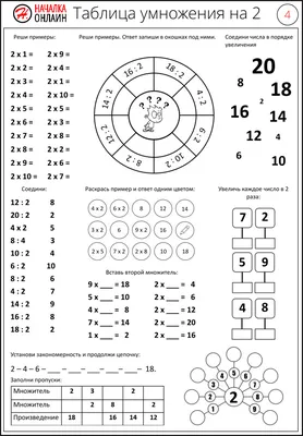 Таблица умножения тренажер — играть онлайн бесплатно на сервисе Яндекс Игры