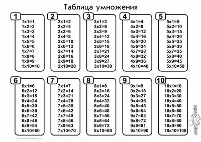 Таблица умножения. Легко, интересно выучить. Эйдетический способ. - Snail -  эйдетика, мнемотехника, скорочтение, развитие памяти Днепр Днепропетровск.  ТРИЗ.