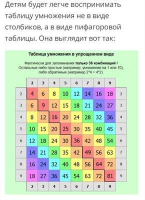 Таблица умножения цветная - плакат - Worksheets.ru