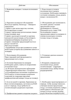 Головное предлежание плода - причины, симптомы, диагностика и лечение в  клинике «Будь Здоров»