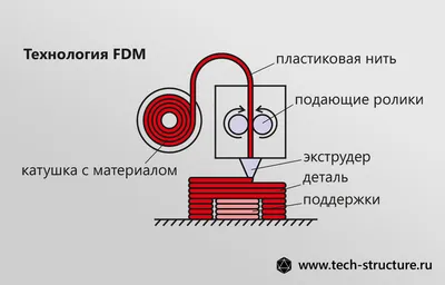 Использование технологий для безопасности на рабочем месте или современные  технологии в охране труда | Блог на Bezpeka-shop.com