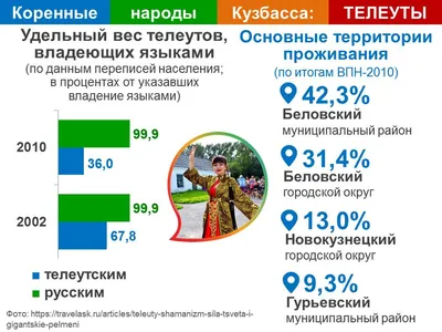 Традиционная одежда телеутов – АРКТИЧЕСКИЙ МНОГОЯЗЫЧНЫЙ ПОРТАЛ