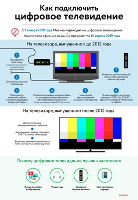 История советского телевидения: от первых опытов до «Останкино» — Ferra.ru