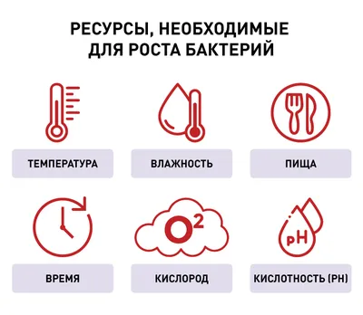 Какой должна быть температура в квартире зимой и летом и куда обращаться,  если она не соответствует нормам | Банки.ру