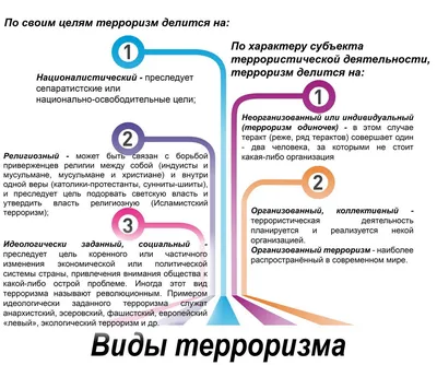 Купить картину Терроризм в Москве от художника Филиппов Юрий