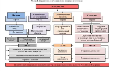 Терроризм не имеет ни веры, ни национальности