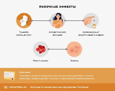 ТИОГАММА ТУРБО 12мг/мл 50мл N10 р-р д/инф - Лекарственные средства -  Интернет-аптека Рауза-АДЕ