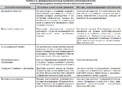 Высыпания на коже у детей: сыпи, экзантемы, энантемы