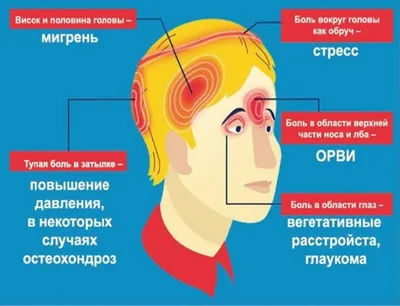 Точечный массаж при насморке, головной боли, высоком давлении | Мегаптека