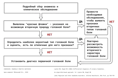 Боль в основании черепа - причины появления, при каких заболеваниях  возникает, диагностика и способы лечения