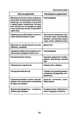 Кошкин С.В., Чермных Т.В. Атлас-справочник по дерматовенерологии 2020 год  (ID#1309584871), цена: 550 ₴, купить на Prom.ua