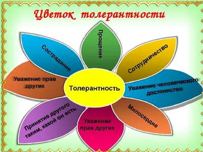 Консультация для родителей «Воспитываем толерантность в себе и в детях. Мир  один для всех.\" | Детский сад №7 «Жемчужинка»