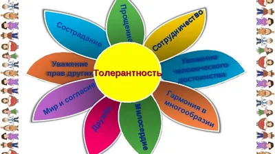 Круглый стол \" Что такое толерантность?\"