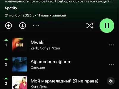 Хит Кати Лель «Мой мармеладный» попал в топ-3 чарта Spotify — Сноб