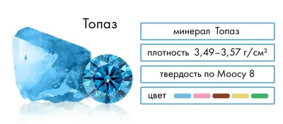 Топаз, три оттенка синего