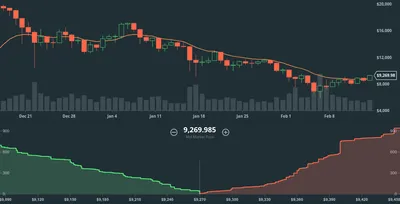 Криптобиржа Bitget внедрила ИИ в стратегии грид-трейдинга