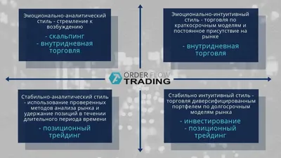 Практика: Трейдинг - \"это просто\" | Litefinance