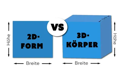 3D printing - Wikipedia