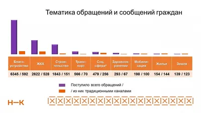 Строящийся триппер-грузовик Векторное изображение ©adekvat 98939108