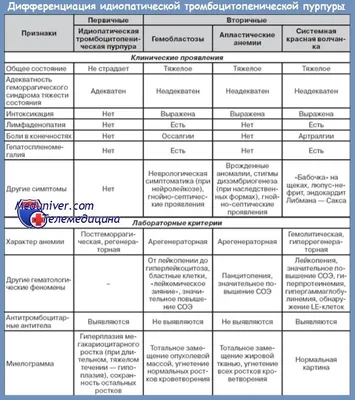 Тромбоцитопеническая пурпура (ТПП) - презентация онлайн