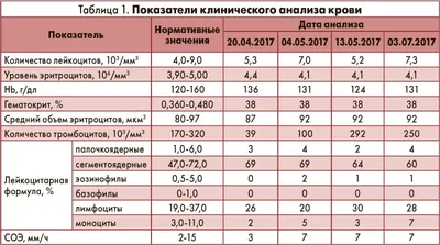 Презентация на тему: Тромбоцитопении,