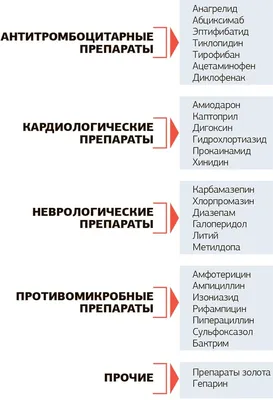 cir cironline | О чём сигналит снижение уровня тромбоцитов? Тромбоцитопения.  Гузов И.И. Онлайн-консультация в ЦИР https://vk.cc/ccpWoV Тел: 8(495)  514-00-11 | Дзен