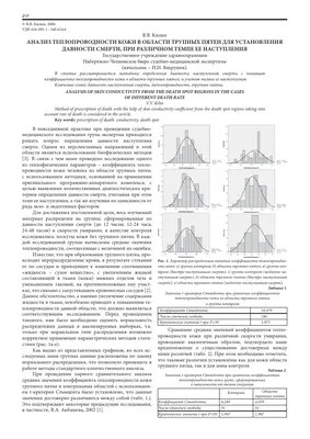 Ответы Mail.ru: Могут ли перед смертью появиться трупные пятна на коже  человека?