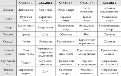 Могут ли человека заживо похоронить? Правда ли, что после смерти растут  волосы и ногти? 9 вопросов и ответов про смерть | Сундучок любопытных  фактов | Дзен