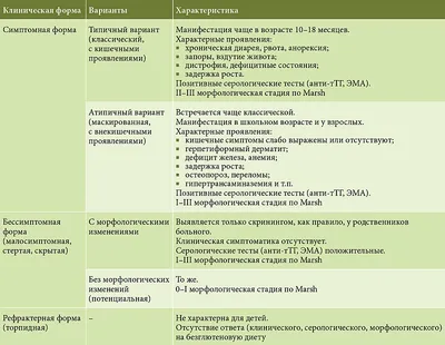 Родители детей с целиакией начнут получать по 15 тысяч рублей в месяц |  10.07.2023 | Валуйки - БезФормата