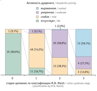 Непереносимость глютена или целиакия? | genetyka.com.ua