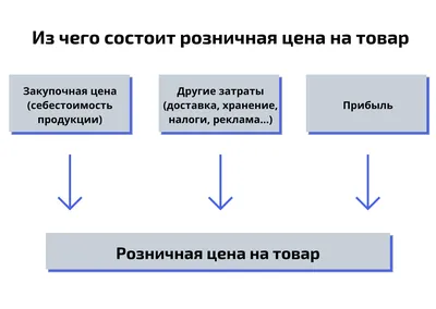 Купить Адвокат Капли на холку от чесоточных клещей, блох и гельминтов (цена  за 1 пипетку) - доставка, цена и наличие в интернет-магазине и аптеках  Доктор Вет