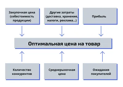 Создать свой стриминговый сервис или платформу — Лайв Тайпинг