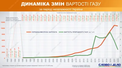 Цена за единицу измерения товара – Центр поддержки