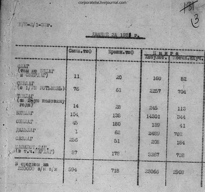 Цинга - симптомы и лечение болезни, вызванной недостатком витамина С» —  создано в Шедевруме