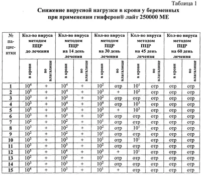 Цитомегаловирус — удобный диагноз, им можно манипулировать» - Коммерсантъ