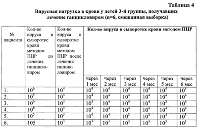 Цитомегаловирус CMV: чем он опасен для людей