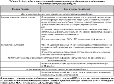 Цитомегаловирус у детей: симптомы и лечение цитомегаловирусной инфекции у  ребенка