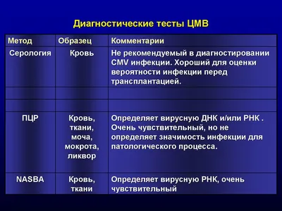 Анализ размера и доли рынка лечения цитомегаловируса - Отчет об отраслевых  исследованиях - Тенденции роста