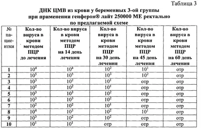 Пациентов с активным ВИЧ необходимо проверять на цитомегаловирус - Life4me+