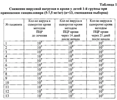 Эпидемиология врожденной цитомегаловирусной инфекции – тема научной статьи  по клинической медицине читайте бесплатно текст научно-исследовательской  работы в электронной библиотеке КиберЛенинка