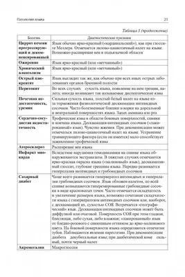 Гепатит В - причины появления, симптомы заболевания, диагностика и способы  лечения