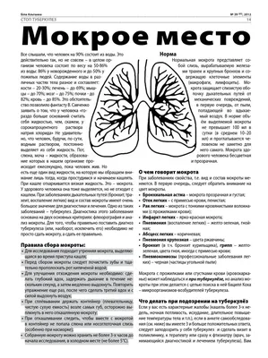 Кровохарканье: виды при разных причинах, быстрая диагностика в Анапе