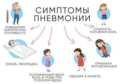 Пневмония у взрослых и детей. Как вылечить раз и навсегда