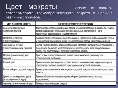 Слизь в горле - сопутствующие симптомы и основные причины | Наш дом в  Новороссийске | Дзен