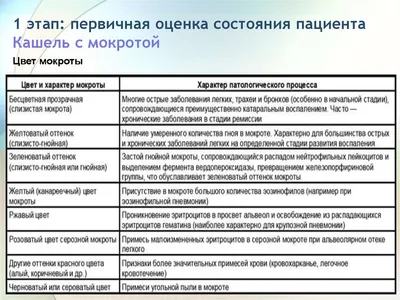 Российский врач рассказал о способе выявить пневмонию при COVID-19 -  Срочные новости Узбекистана: Repost.uz