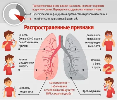 Сегодня поговорим про очень опасную инфекцию - туберкулёз!