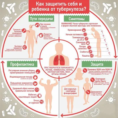 Туберкулез: что таит в себе данное заболевание - Клиника в Уручье